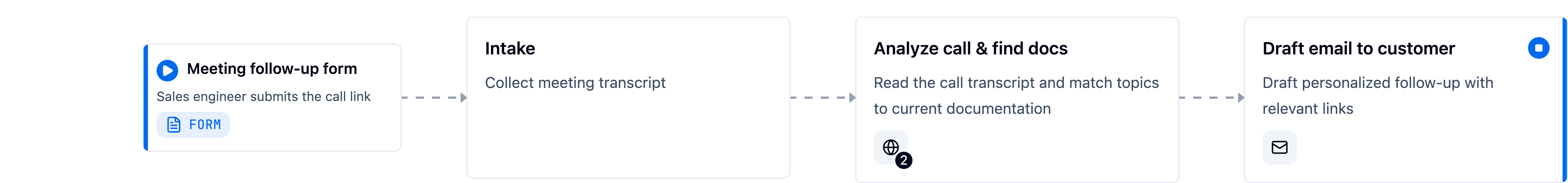 Build your first workflow | Malleable Docs